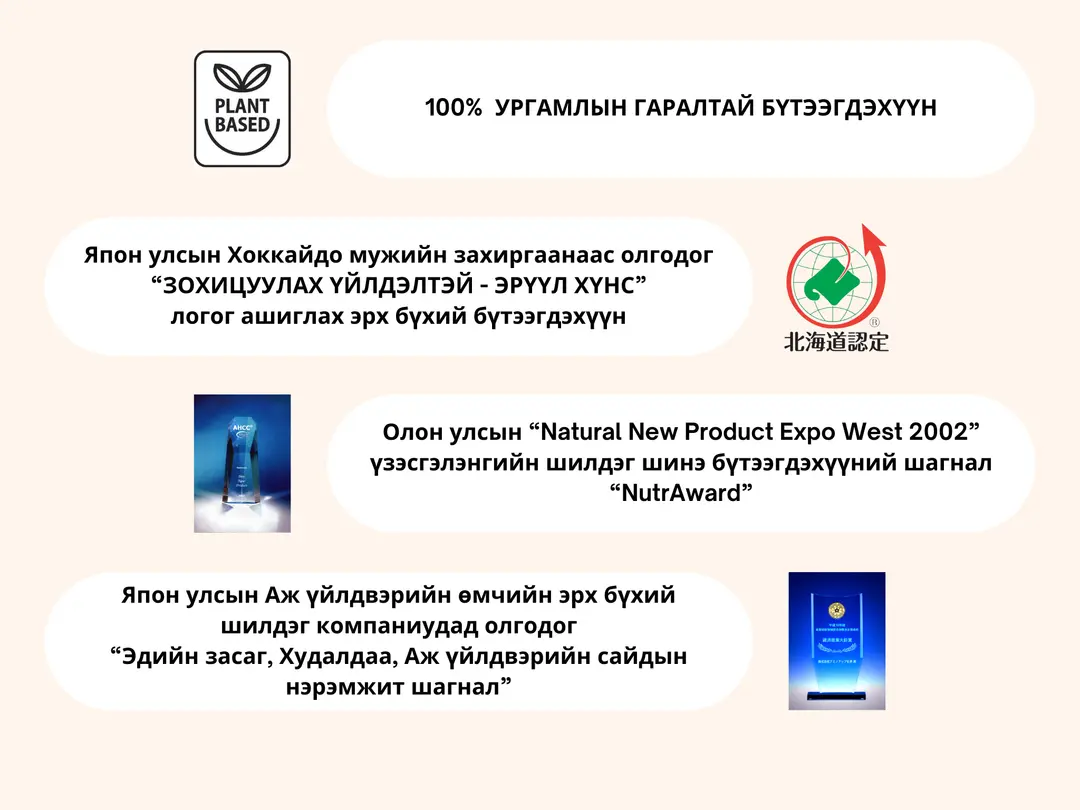 Дэлхийд үнэлэгдсэн байдал 2