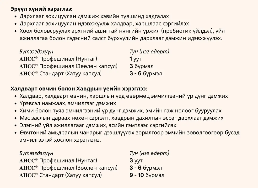 AHCC Usage 2